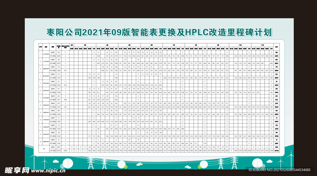 HPLC改造里程碑计划 展板