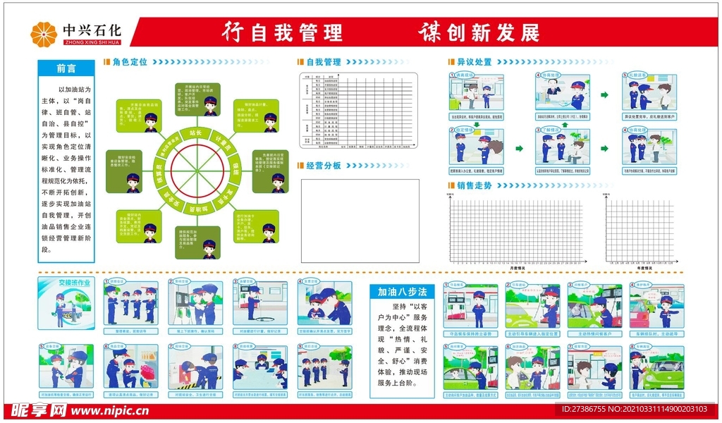 中石化中兴石化文化展板 加油站