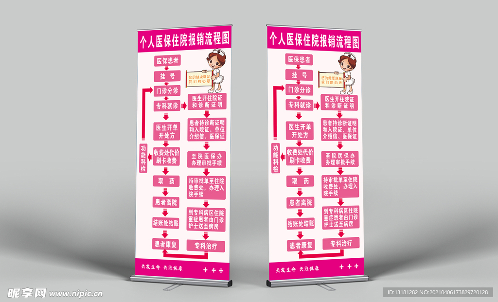 个人医保住院报销流程图展架