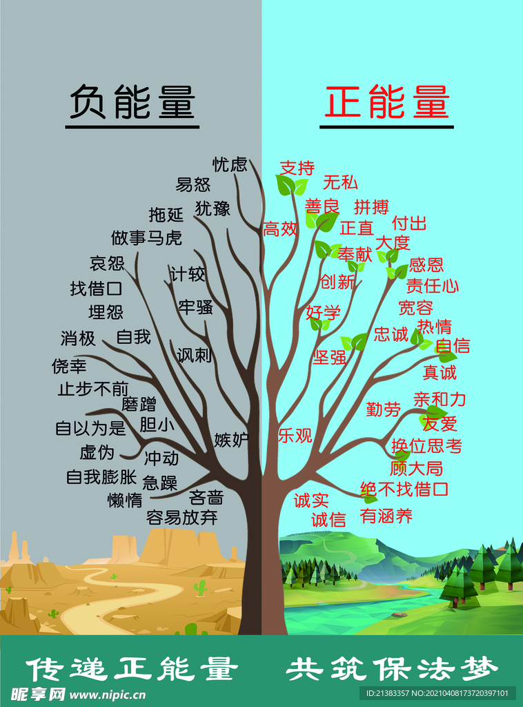 励志 正能量负能量图片