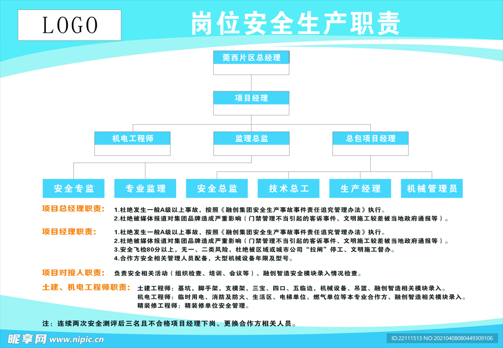工地 岗位安全生产职责