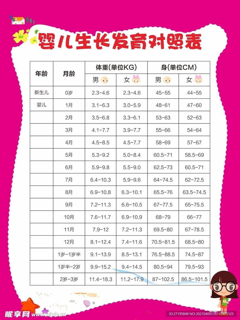 婴儿生长发育对照表