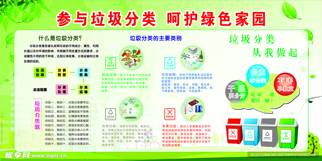 垃圾分类展板