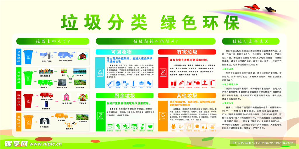 学校垃圾分类创文明展板