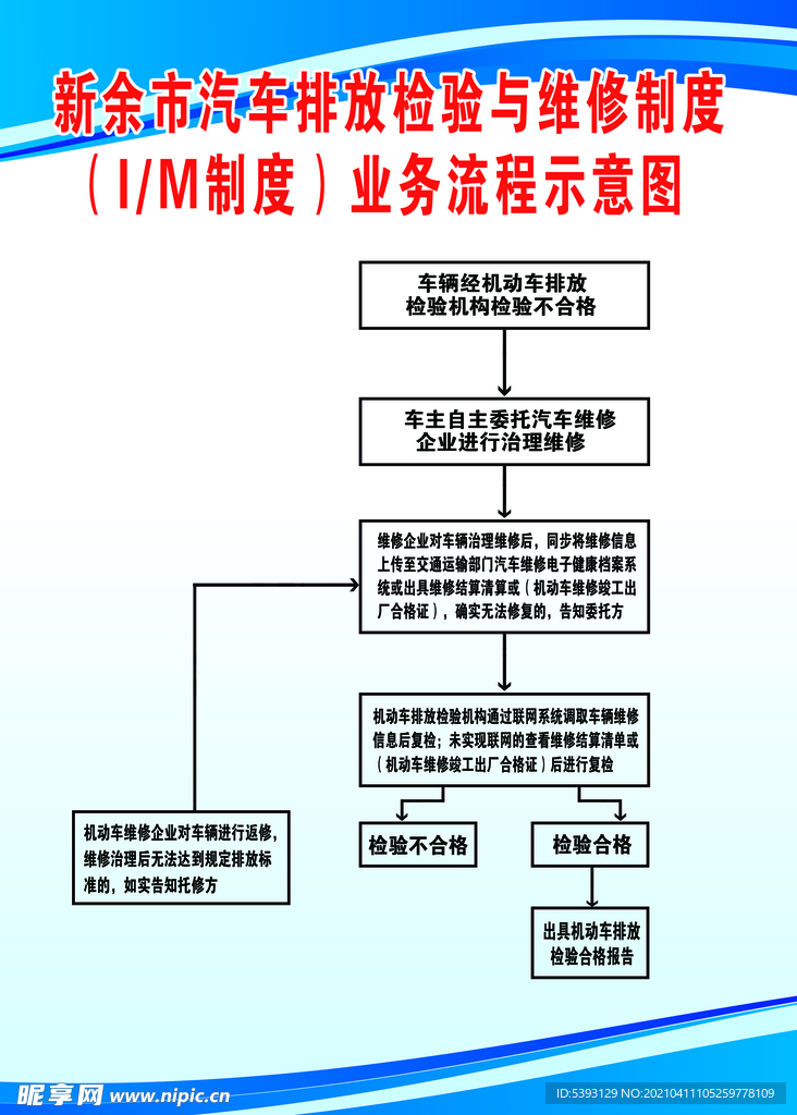 流程示意图