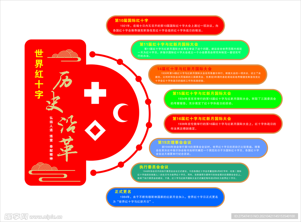 红十字历史沿革