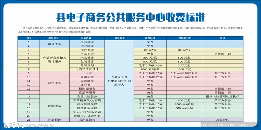 县电子商务公共服务中心收费标准