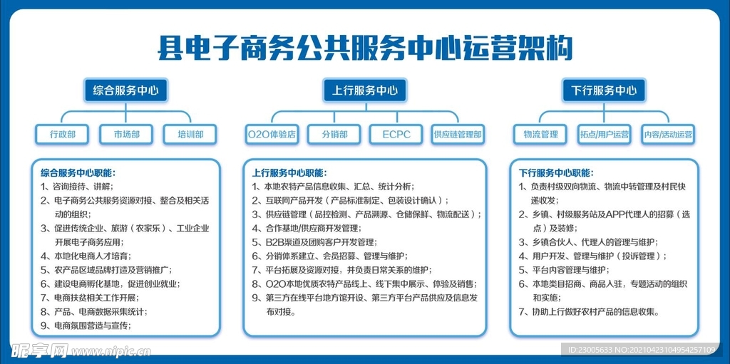 县电子商务公共服务中心运营架构