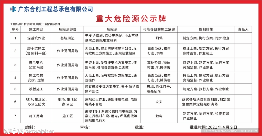 重大危险源公示牌
