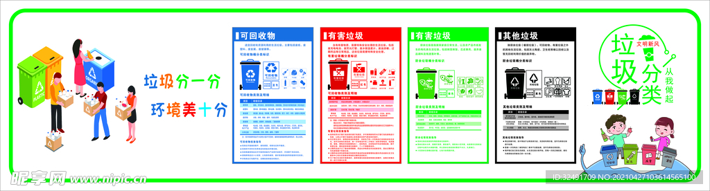 垃圾分类展板