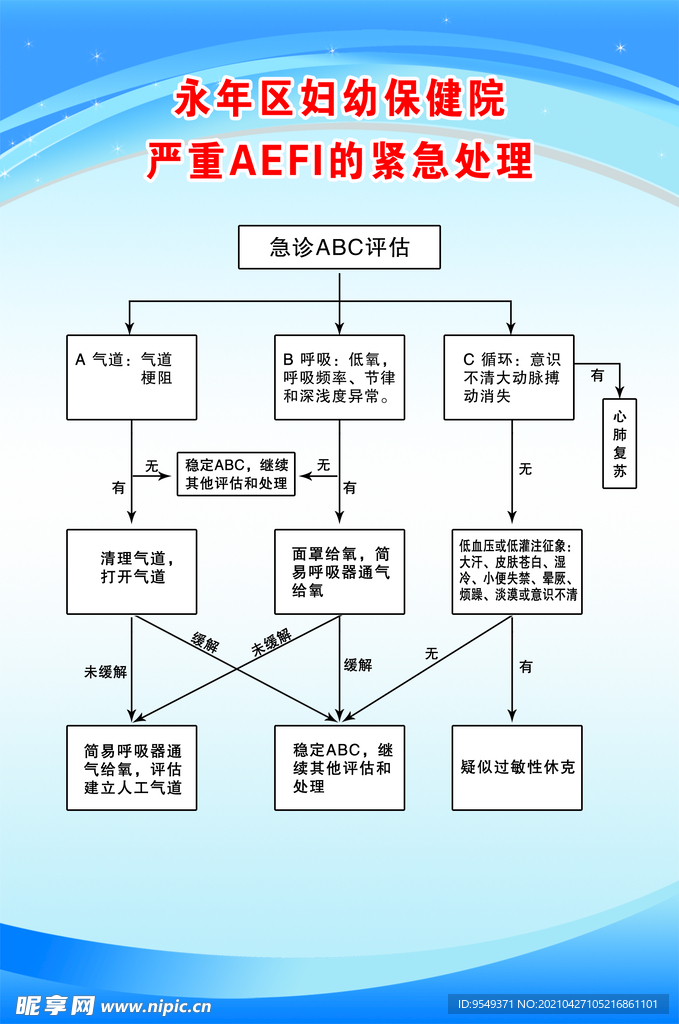 严重AEFI的紧急处理