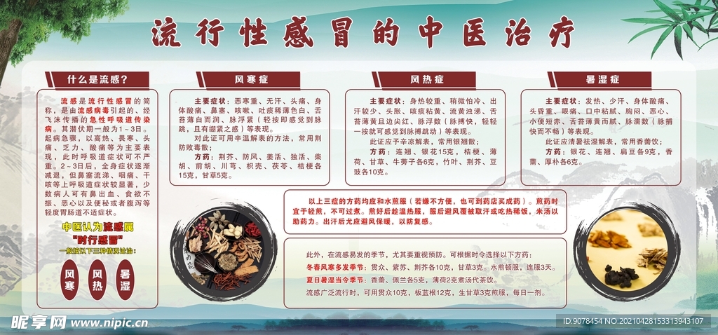 流行感冒中医治疗宣传栏