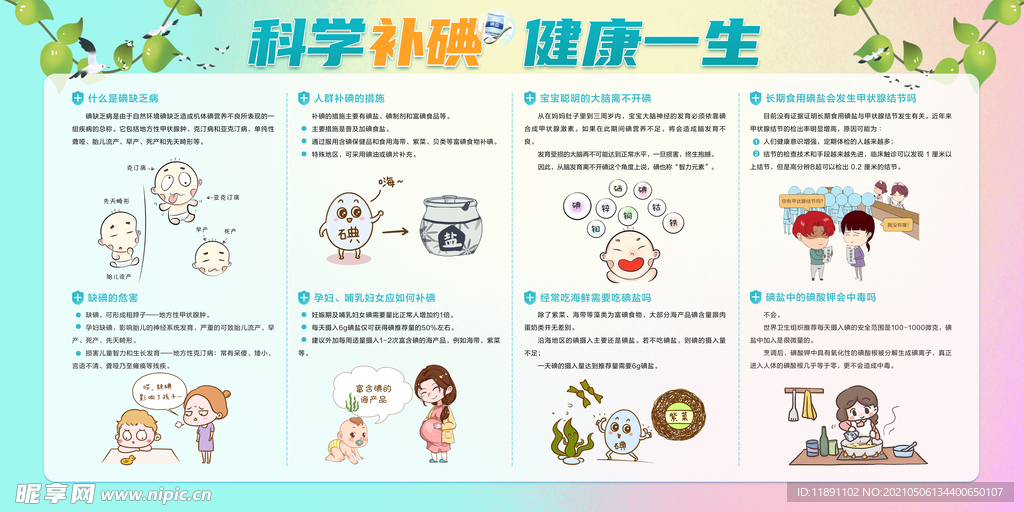 科学补碘 健康一生宣传栏