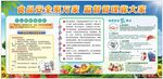 食品安全宣传栏