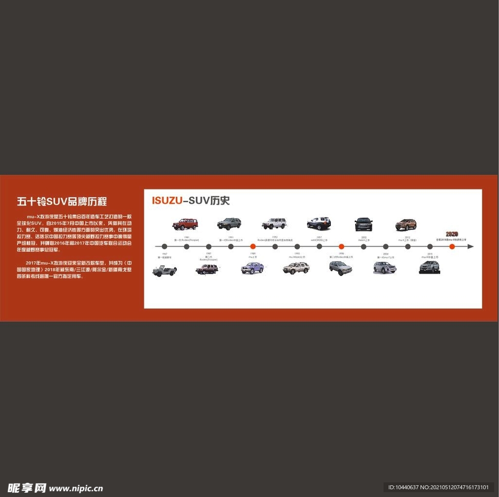 五十铃SUV品牌历程