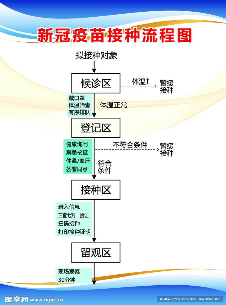 预防接种流程图