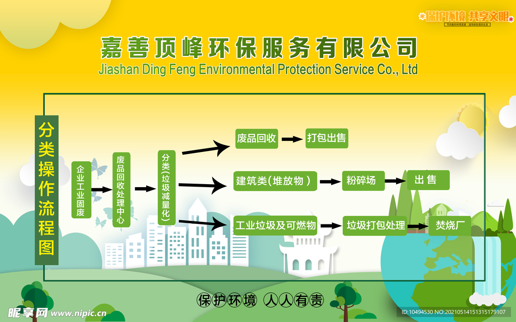 垃圾分类流程图