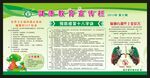 健康教育宣传栏