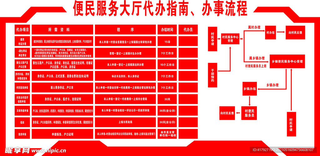 便民服务大厅代办指南 办事流程