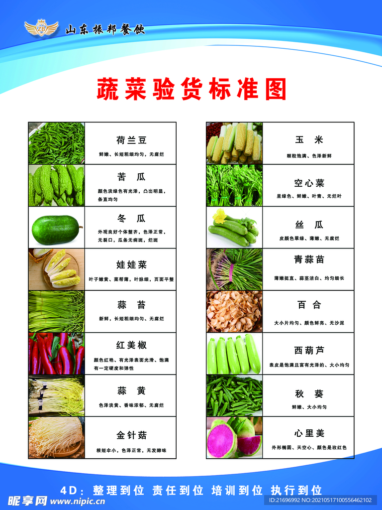 4D厨房 验收标准 