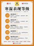 寒湿等级图 非转曲
