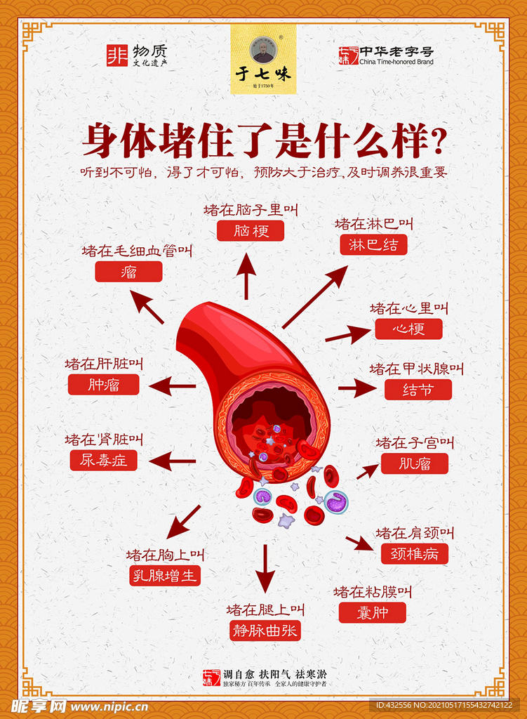 身体堵住了的表现