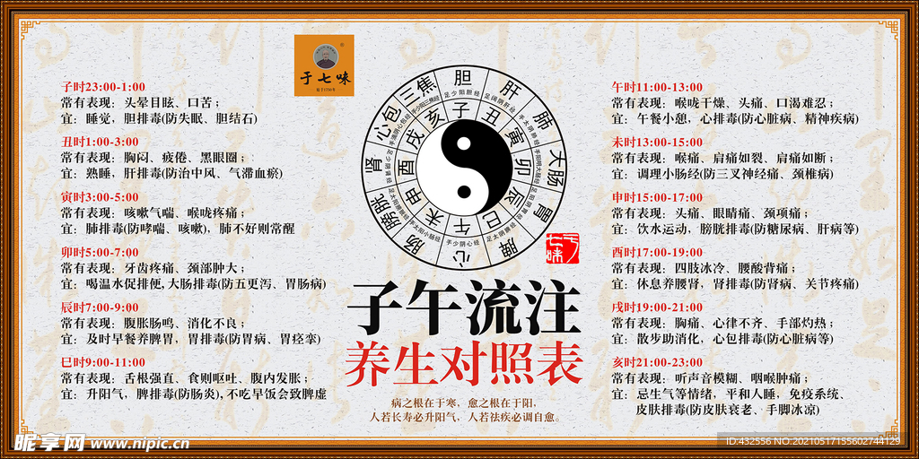 中医健康-子午流注图 非转曲