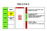 加油站风险点告知卡