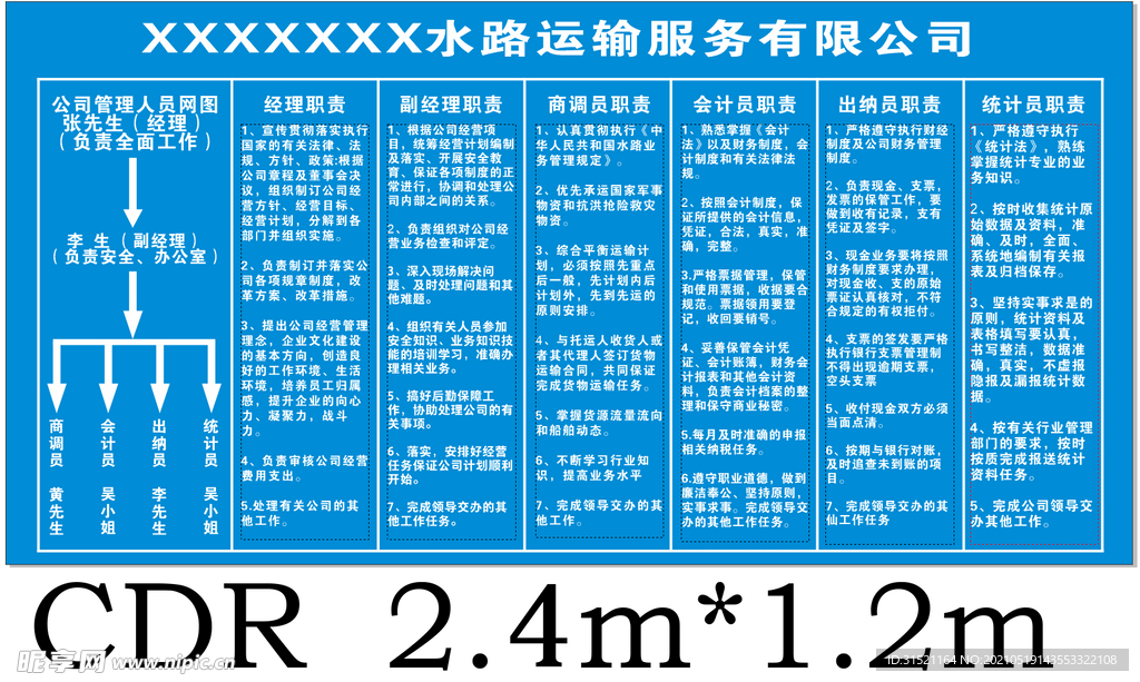 水利运输公司工作职责分工CDR