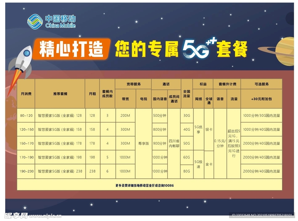移动 5G套餐资费