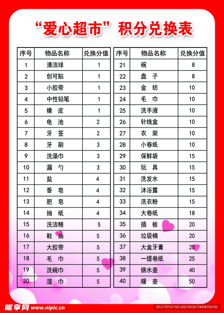 爱心超市积分兑换表
