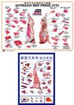 牛肉分割图 猪肉