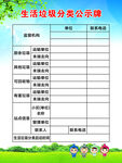 生活垃圾分类公示牌