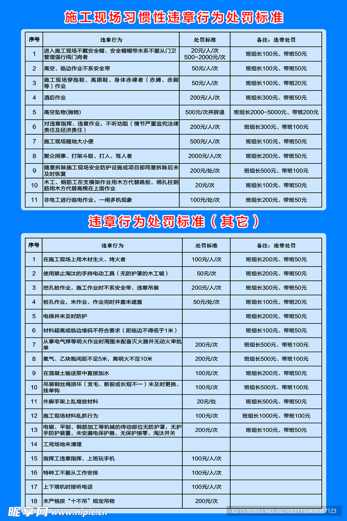 施工处罚标准