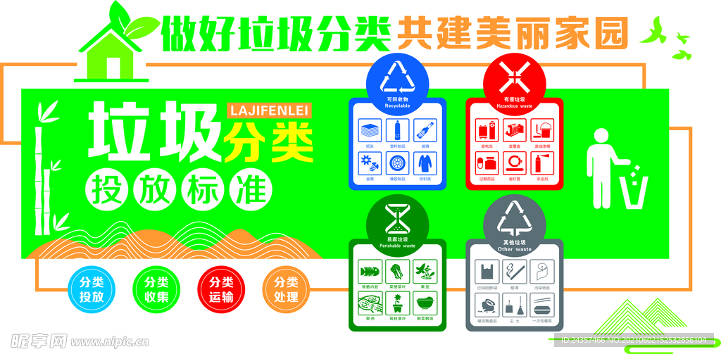 垃圾分类文化墙