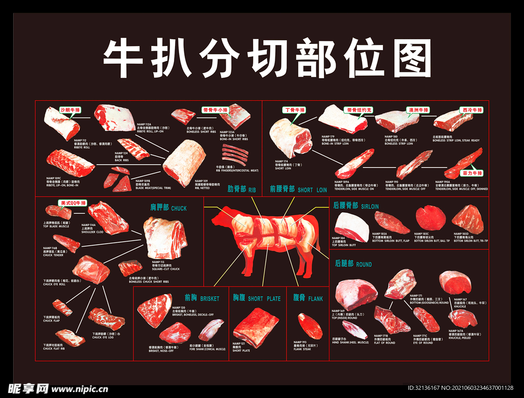 西餐牛扒分解图