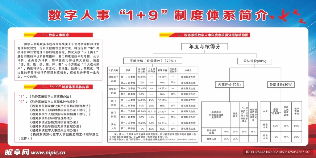 数字人事 1+9 制度体系简介