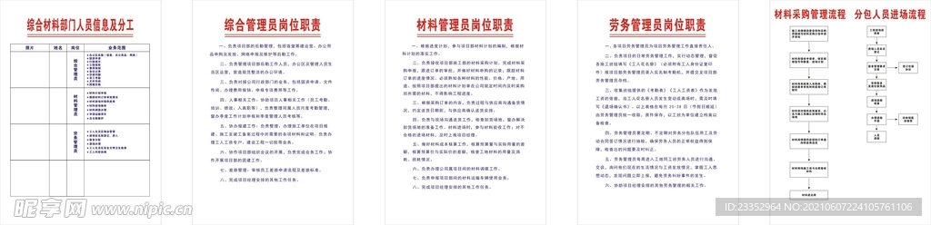综合材料办公室岗位职责牌