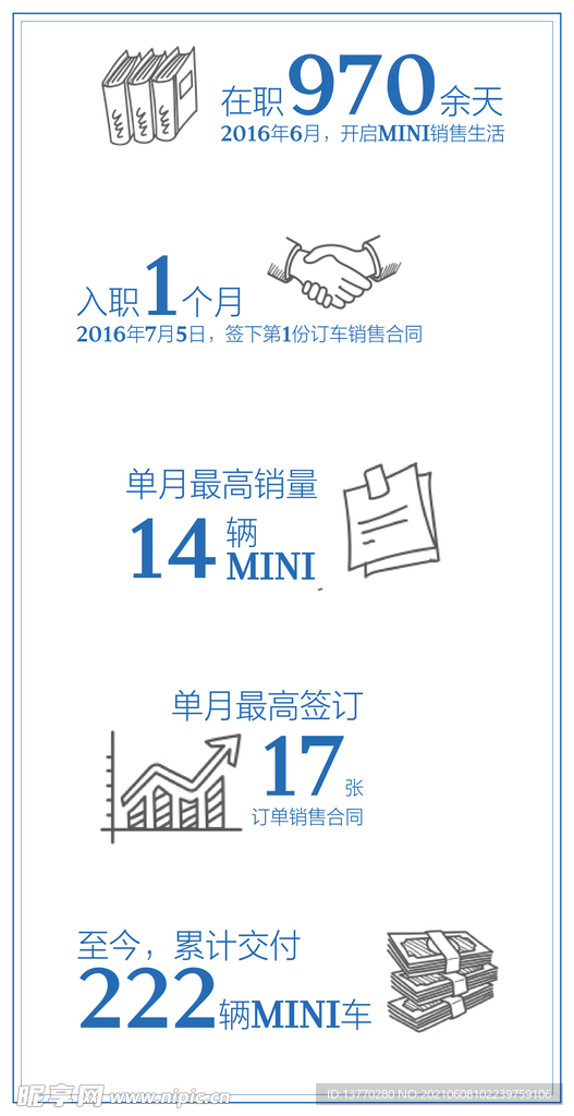 BMW宝马大数据分析