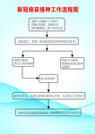 接种新冠疫苗流程表