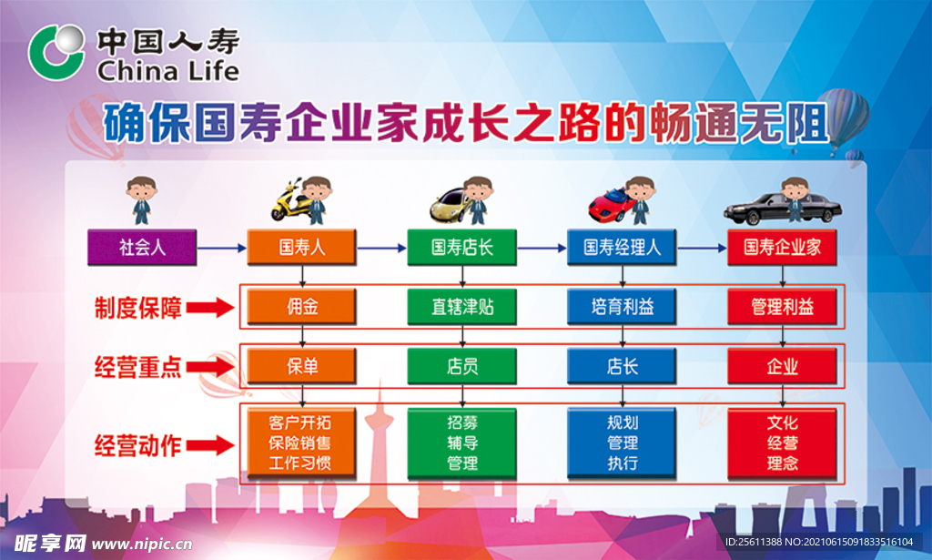 企业家成长之路