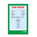 医保刷卡购药指南