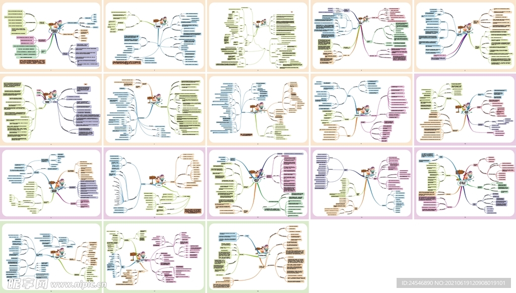 考研政治考题树状图