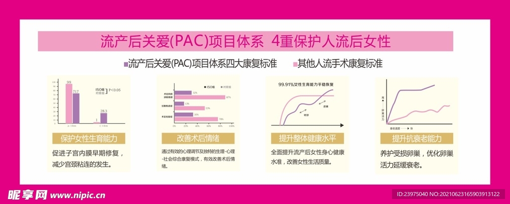 流产术后PAC