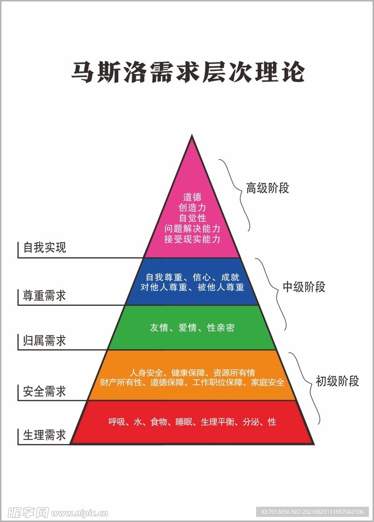 马斯洛需求层次理论