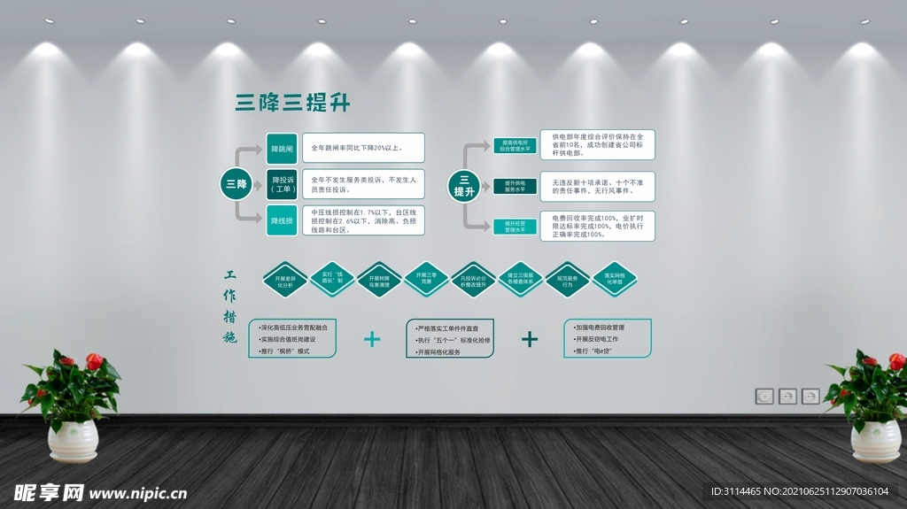国家电网三降三提升