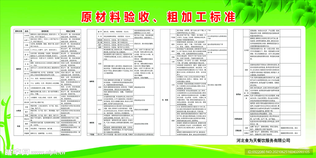 食品原材料加工标准