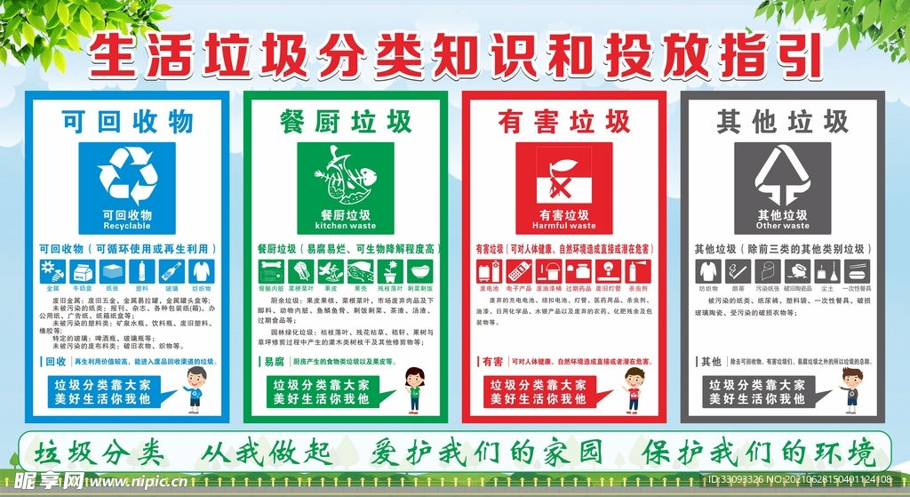 生活垃圾分类知识和投放指引