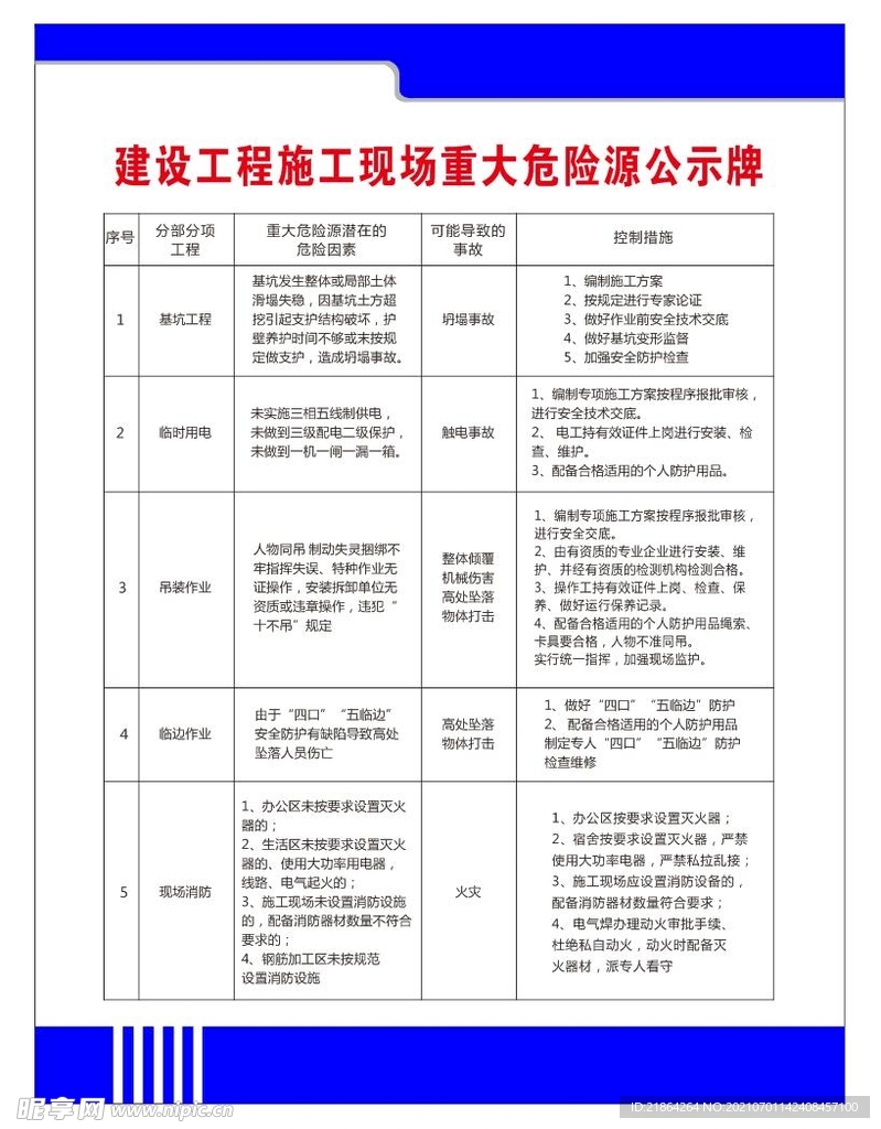 建筑工程施工现场重大危险源公示