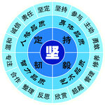 圆形展板励志标语成功关键词